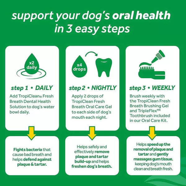 Fashion Tropiclean Oral Care Clean Teeth Gel For Puppies (2Oz) Dental Care